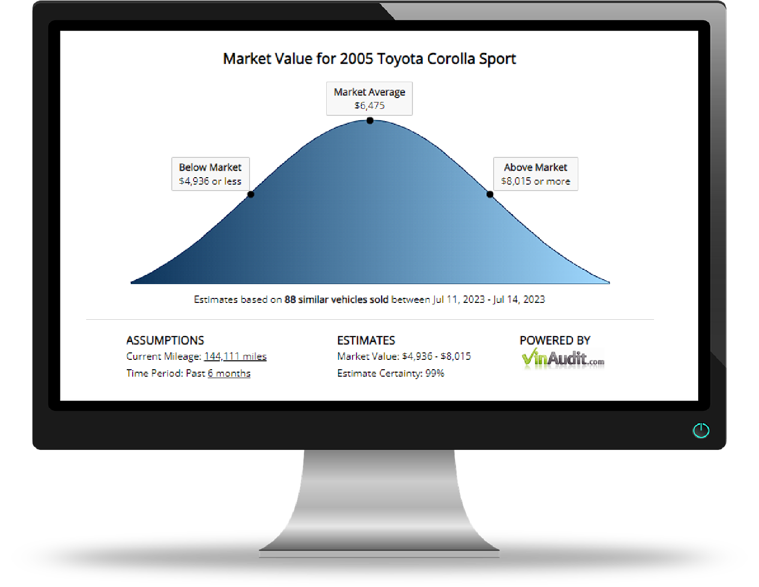 Vehicle Market Value API