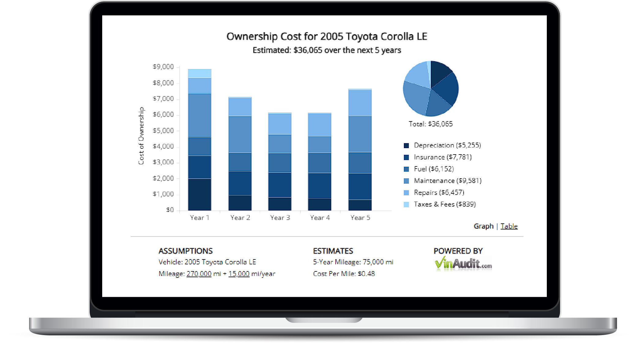 Vehicle Ownership Cost API