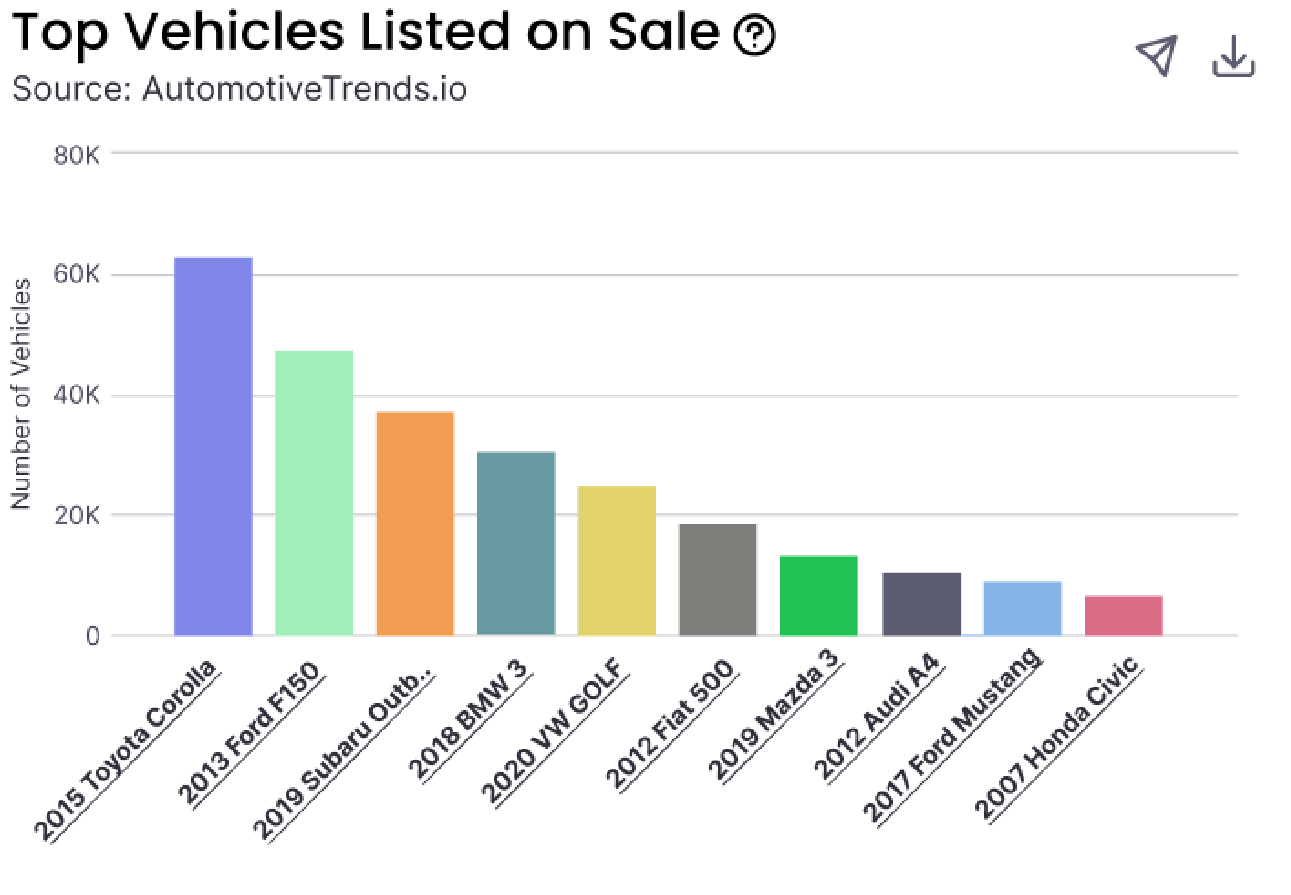 Automotive Marketing