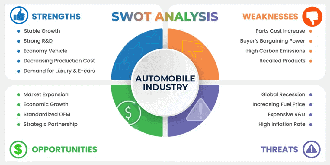 Automotive Industry Analysis